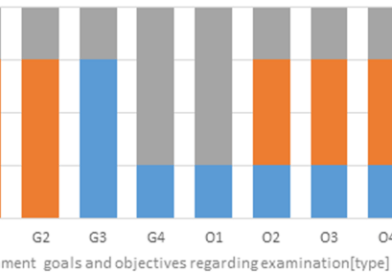 How Information Examination is Driving Development in the Protection Area?